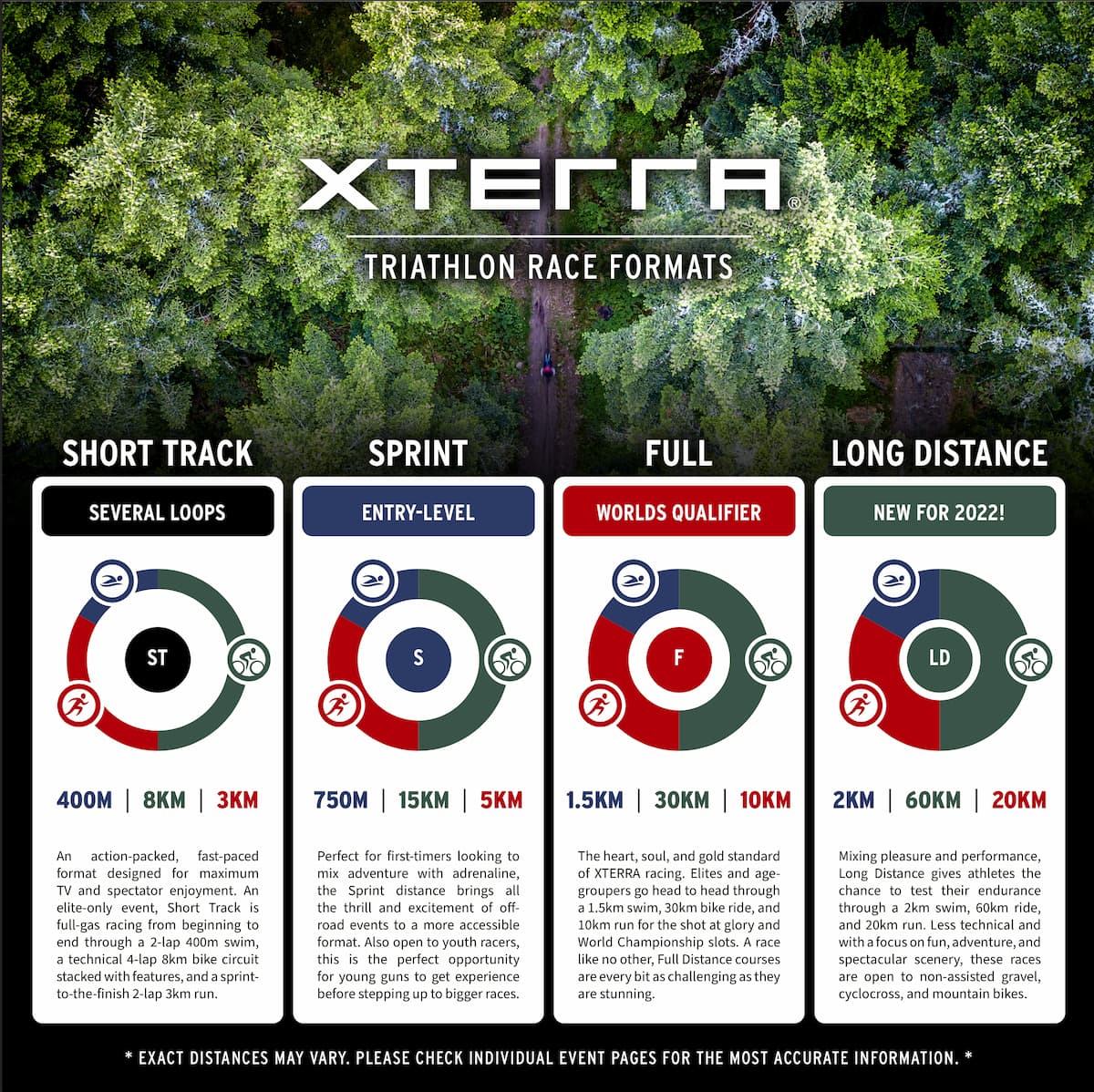 XTERRA lanza sus pruebas de larga distancia - Noticias Triatlón XTERRA Distancias XTERRA