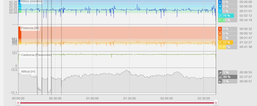 Foot race data