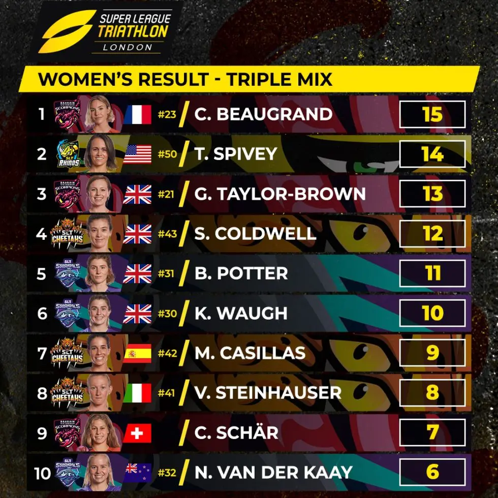 clasificacion_masculina_super_league_triathlon_londres