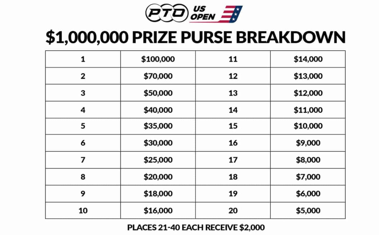 PTO US Open Prize List