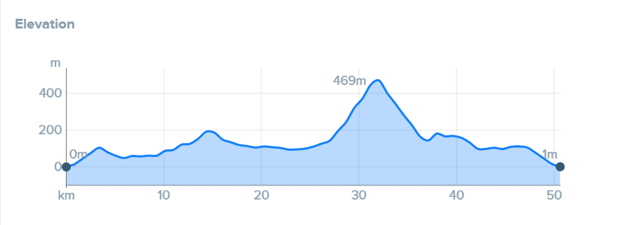 Profile of the ascent to Santuari de Sant Salvador