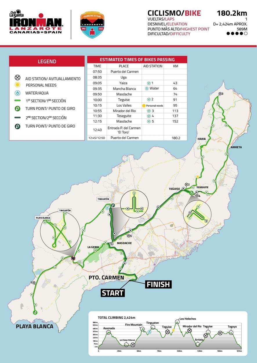 Segmento del ciclismo del IRONMAN Lanzarote 2023