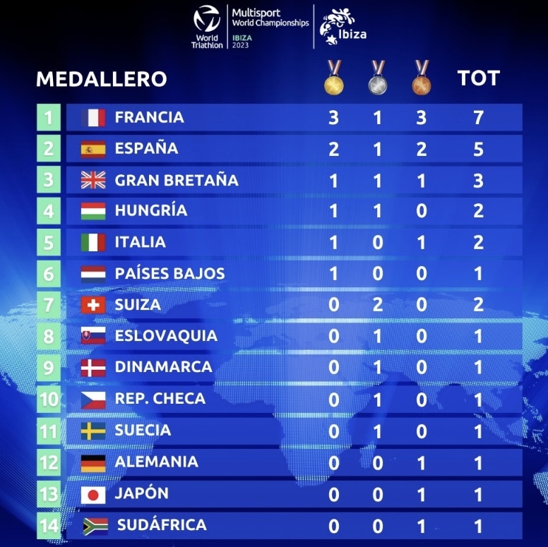 Ibiza Multisport World Medal Table
