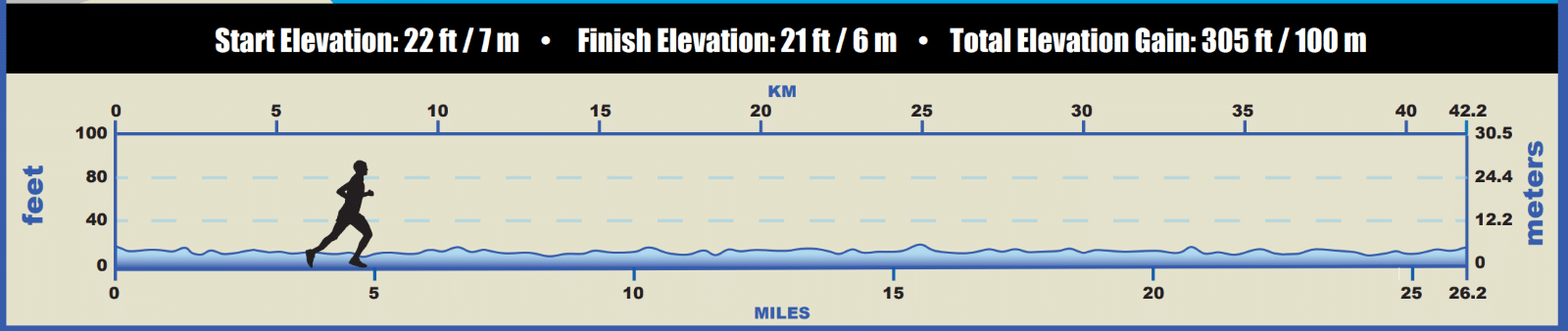 The profile of the foot race at the IRONMAN World Cup in Nice