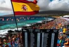 Illustration of the classifications in the IRONMAN Hawaii World Cup with the Spanish flag
