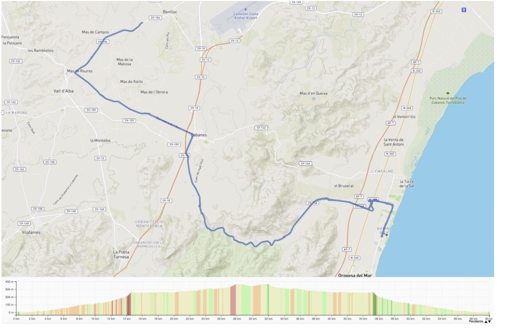 Ciclismo en distancia Full