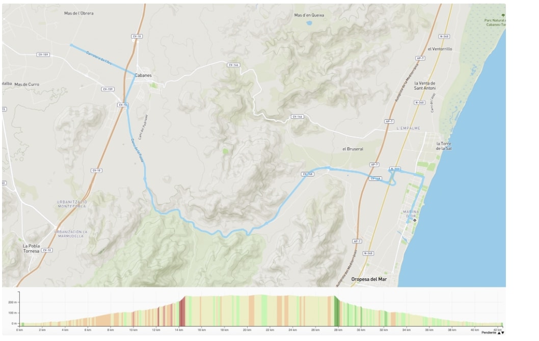 Ciclismo en distancia Half