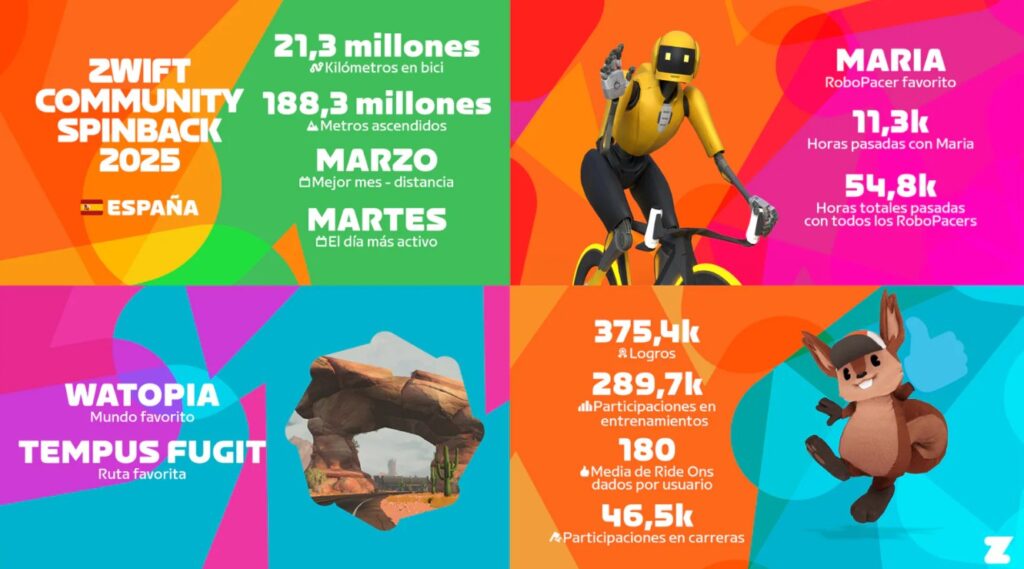 informe oficial de Zwift 2025