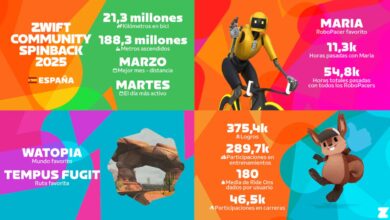 informe oficial de Zwift 2025