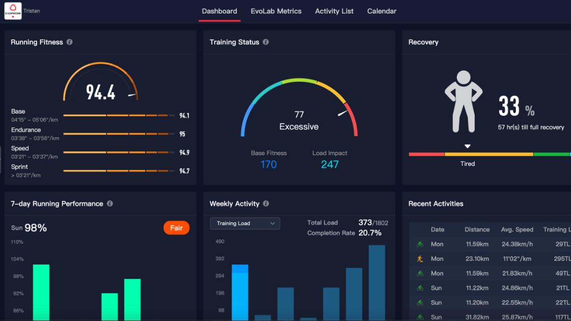 Panel de datos de carga de entrenamiento y recuperación en plataforma COROS para triatletas