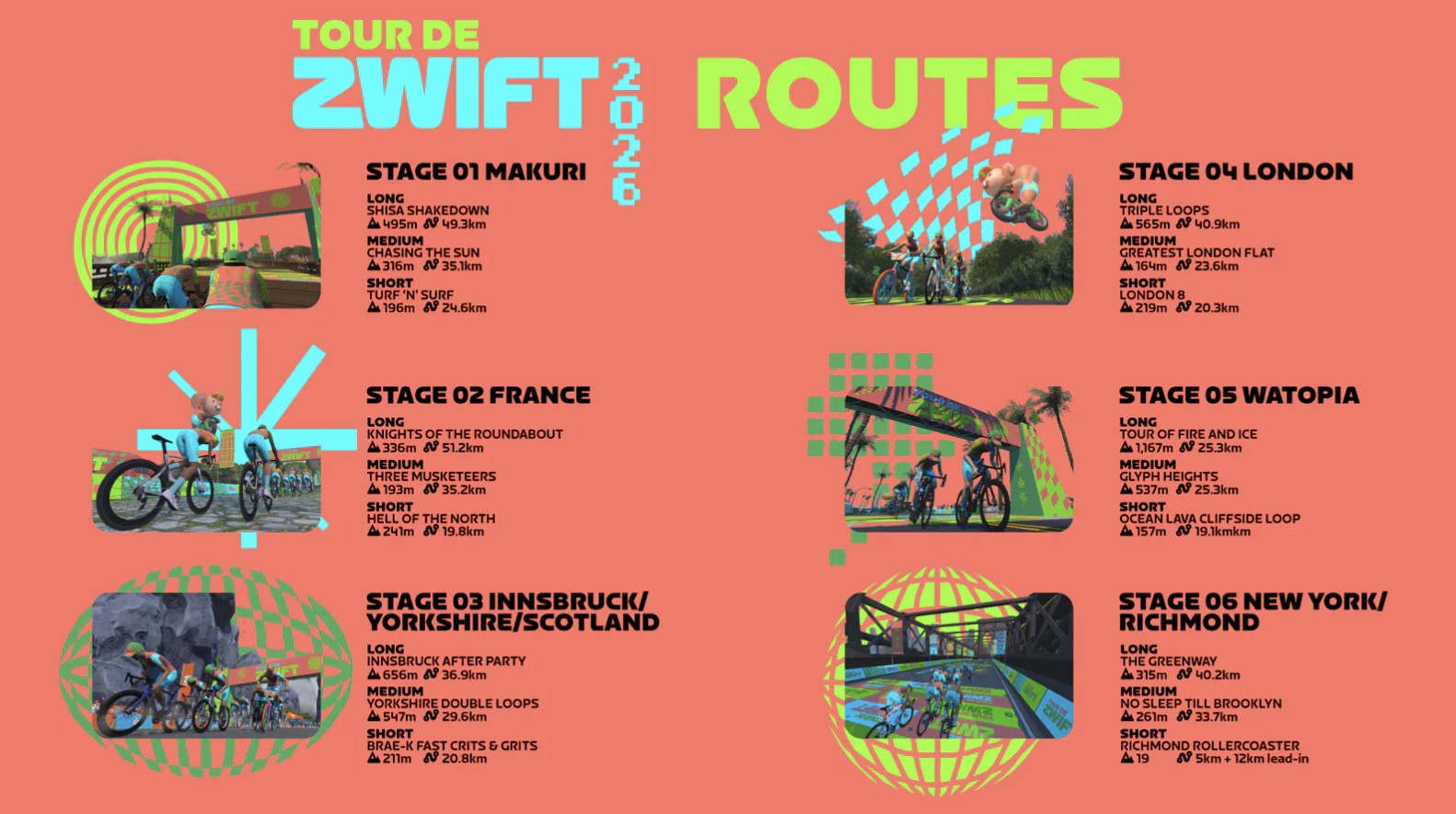 Tour de Zwift 2026: fechas, formato y distancias