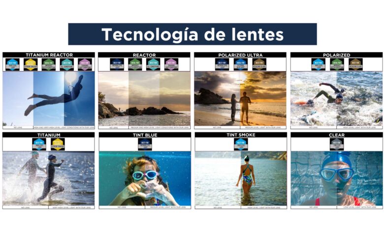 Infografía de Zoggs con tecnologías de lentes para natación