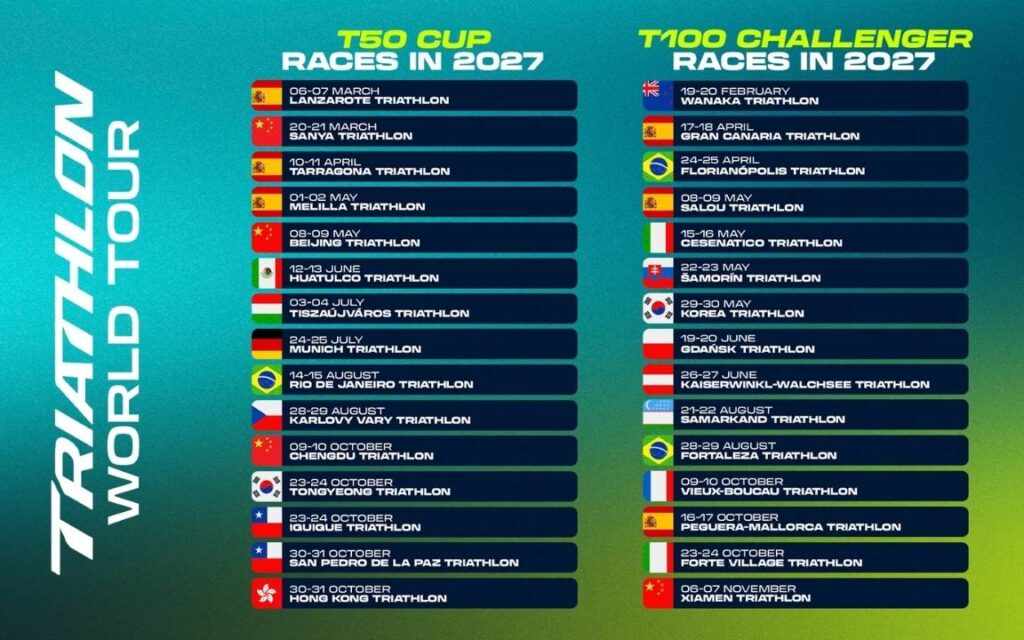 Calendarios T50 Cup y T100 Challenger del Triathlon World Tour 2027